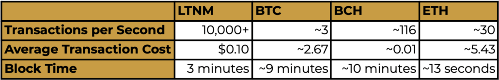 btc latinum