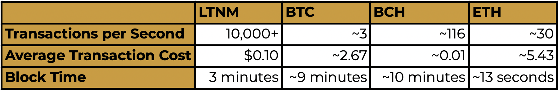 btc latinum btc latinum